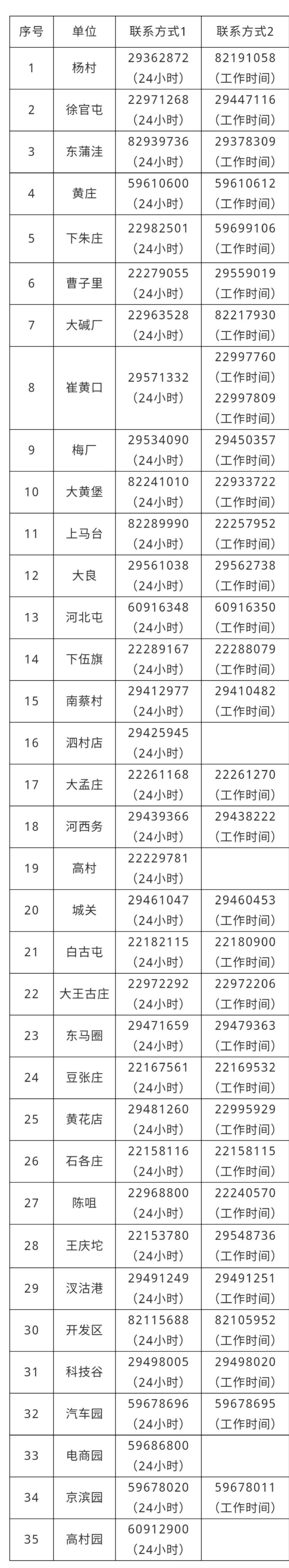 报备！报备！报备！重要的事情说三遍！(图1)