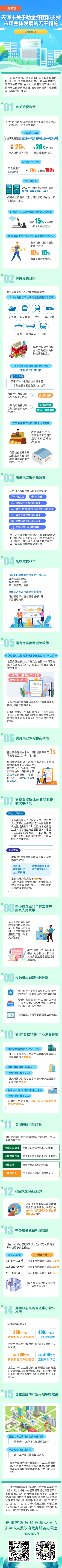 15条措施助企纾困！一图读懂(图1)