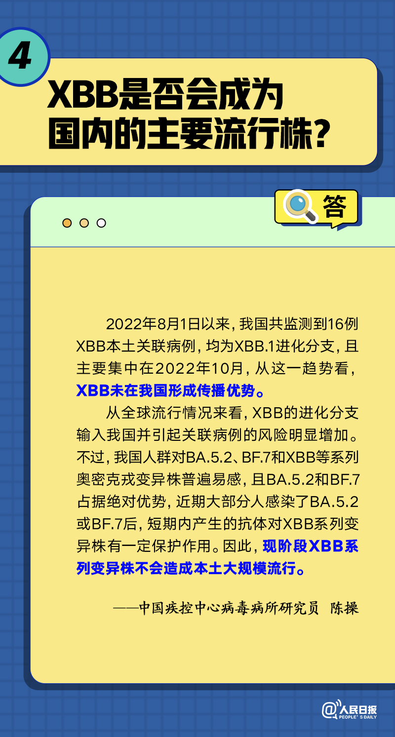 关于XBB和病毒变异，你关心的5个问题有了解答！(图5)