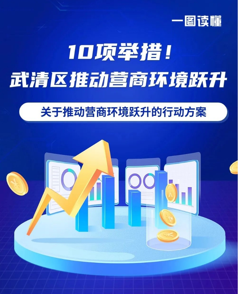 一图读懂 ｜ 武清营商环境如何跃升？(图1)