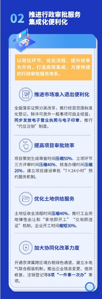 一图读懂 ｜ 武清营商环境如何跃升？(图4)