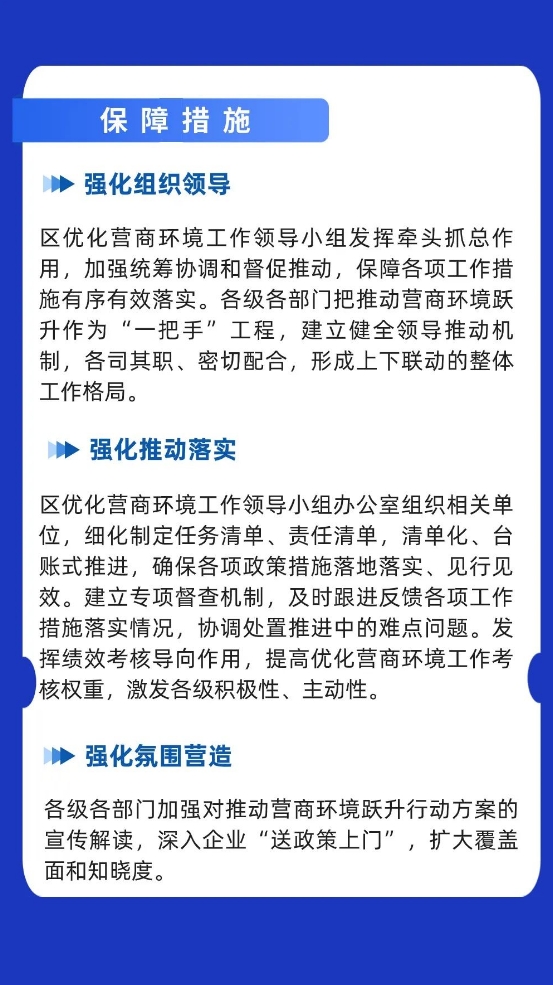 一图读懂 ｜ 武清营商环境如何跃升？(图11)