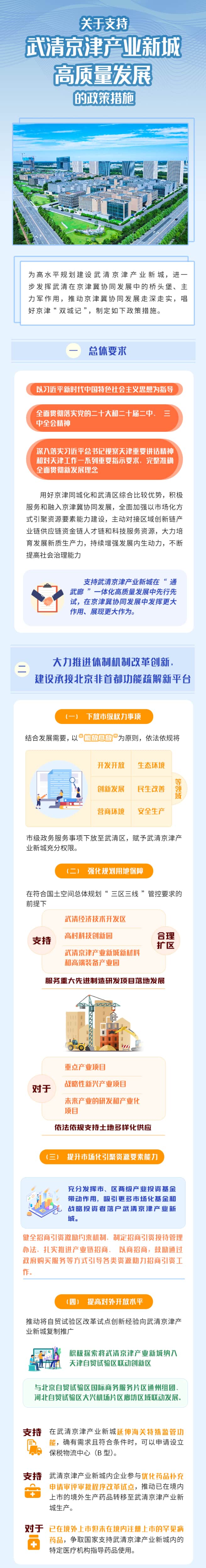 一图读懂丨《关于支持武清京津产业新城高质量发展的政策措施》(图1)
